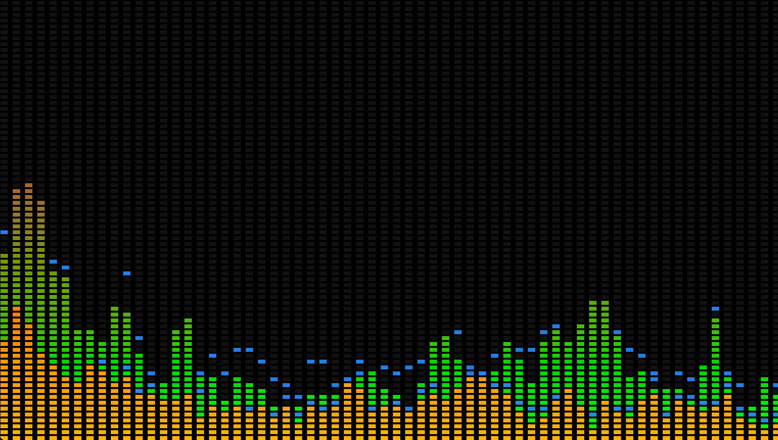 chimp3-spectrum